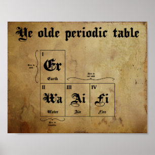Ye Old Perie bord Poster
