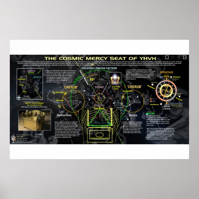 YHVH:s kosmiska barmhärtighetssäte Poster (Framsidan)