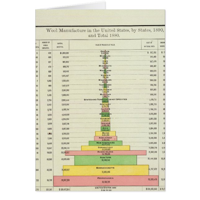 Ylletillverkning, 1890-1880 hälsningskort (Framsidan)
