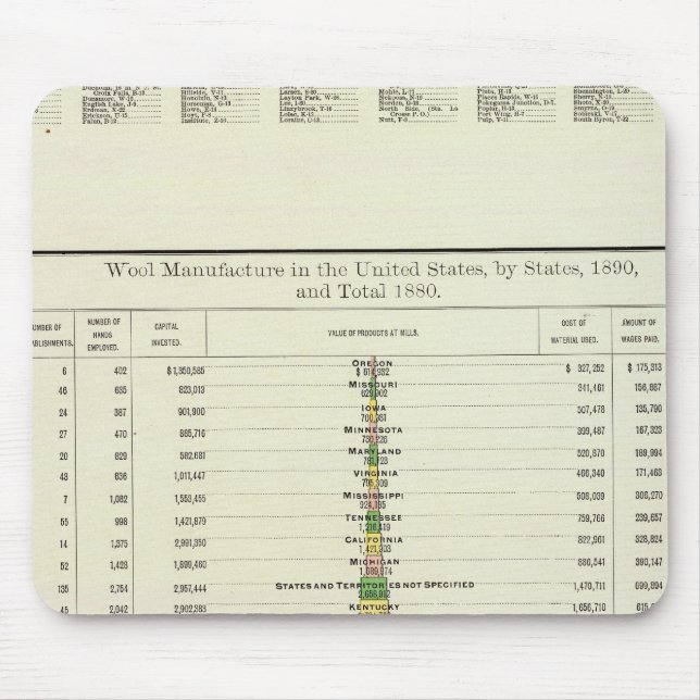 Ylletillverkning, 1890-1880 musmatta (Framsidan)