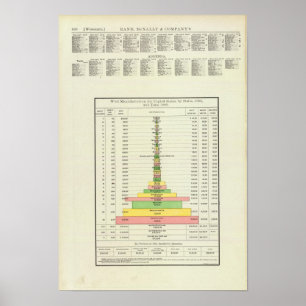 Ylletillverkning, 1890-1880 poster
