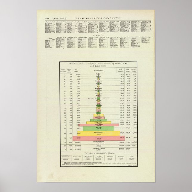 Ylletillverkning, 1890-1880 poster (Framsidan)