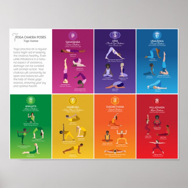 Yoga Asanas Chakra Poses Chart - 83L Poster (Framsidan)