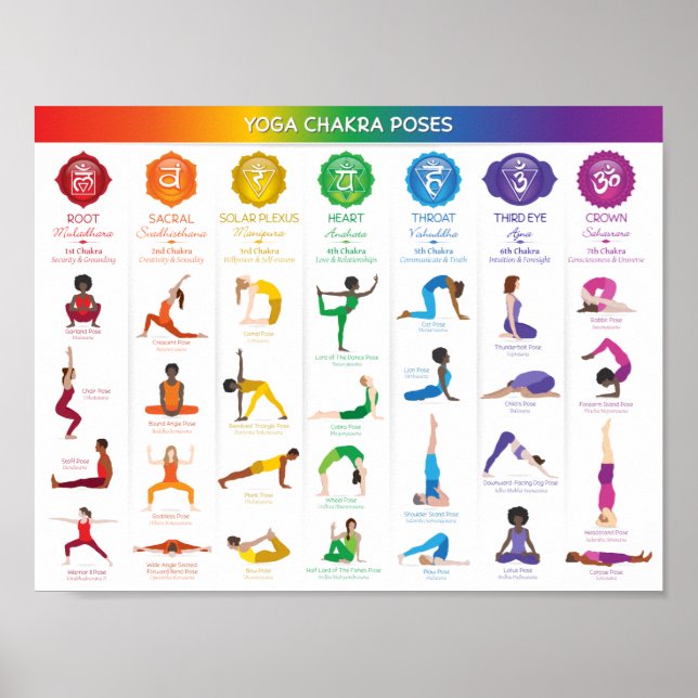 Yoga Chakra Poses Chart - 74 Poster (Framsidan)