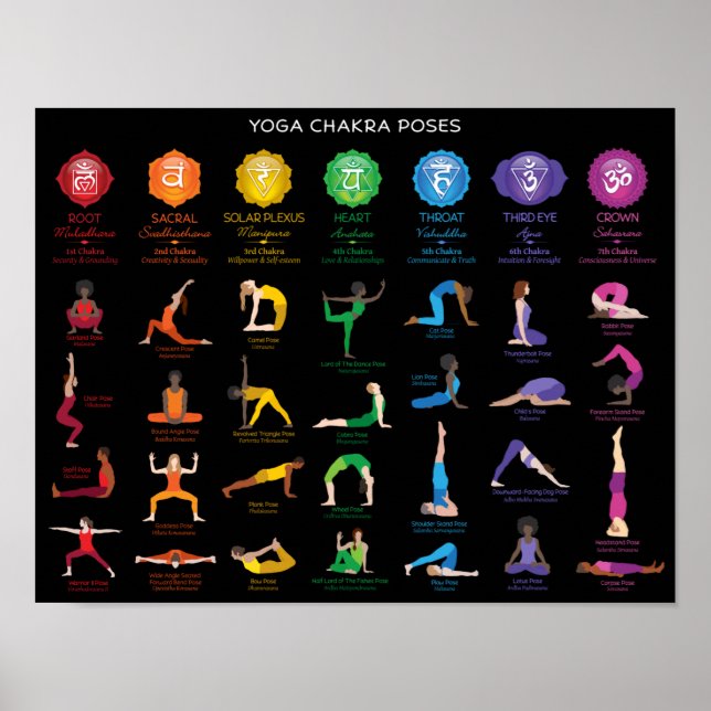Yoga Chakra Poses Chart Poster - 74 BBG (Framsidan)