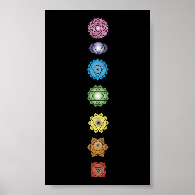 yoga chakras poster (Framsidan)