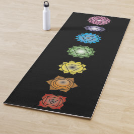 Yoga Chakras sju