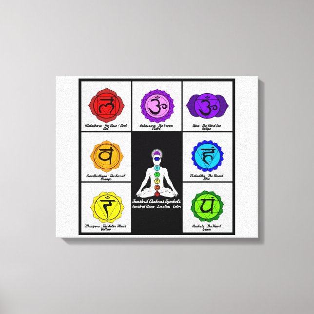 Yoga Reiki Seven Chakras Symbols Chart Canvas. Canvastryck (Framsida)