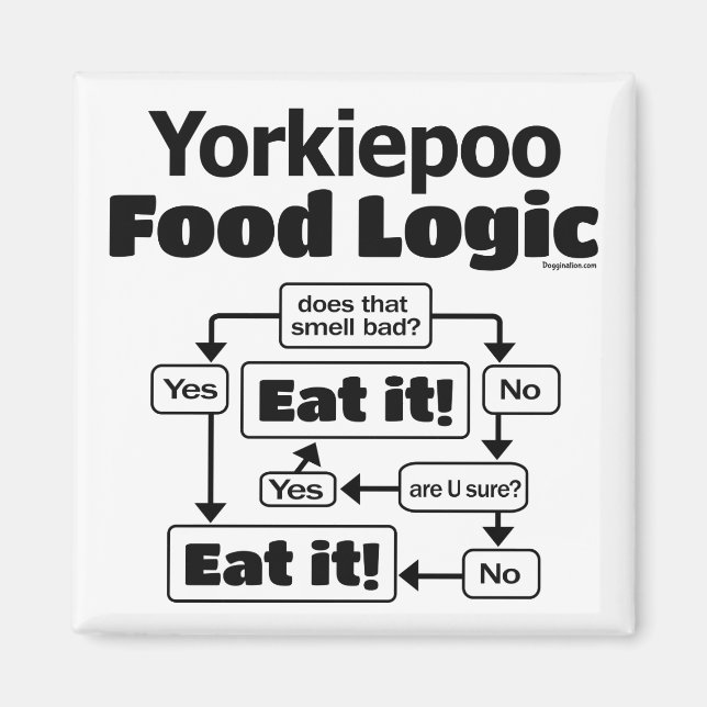 Yorkiepoo Food Logic Magnet (Framsidan)