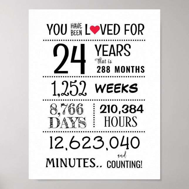 You Have Been Loved with Years Old + Poster/Print Poster (Framsidan)
