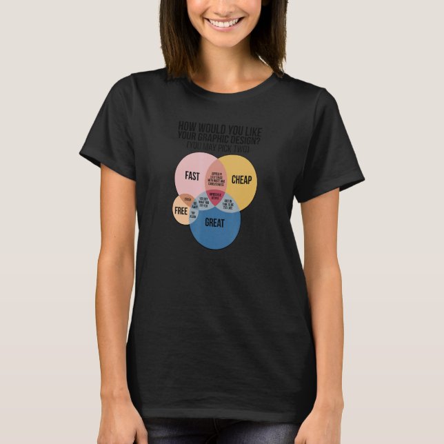 Your Graphic Design Graphic Designer_1 T Shirt (Framsida)