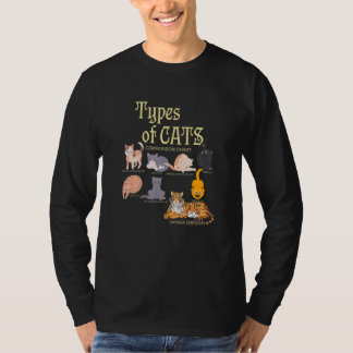 Ypes Of Cat Comparison Animal Pet Kitten T Shirt