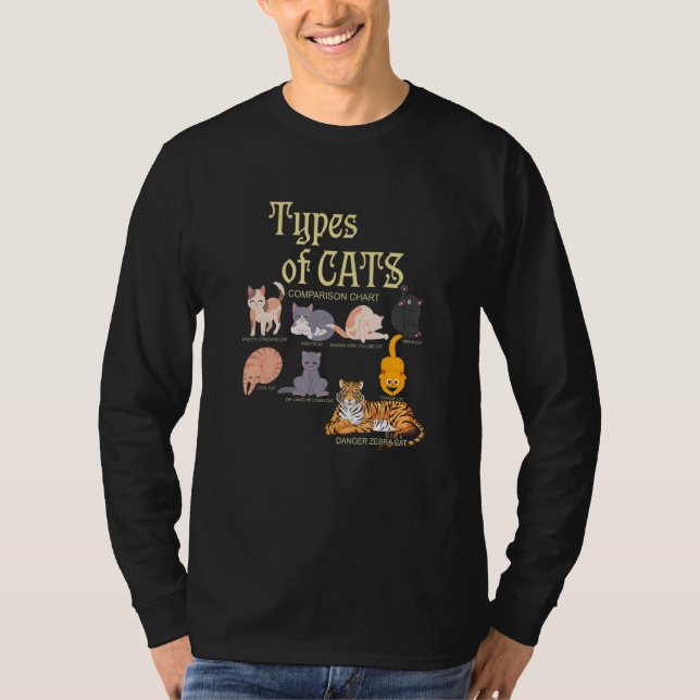 Ypes Of Cat Comparison Animal Pet Kitten T Shirt (Framsida)