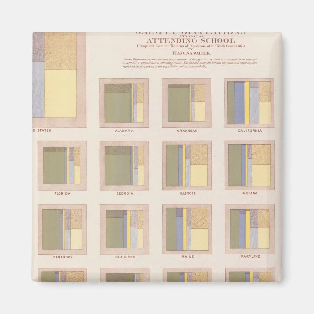 Yrkanden, skolnärvaro, amerikansk litografi magnet (Framsidan)