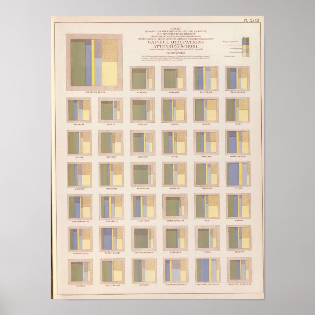Yrkanden, skolnärvaro, amerikansk litografi poster (Framsidan)