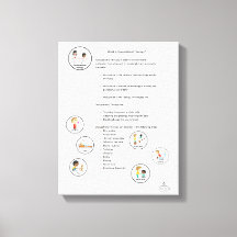 Yrkesbehandling - Canvas