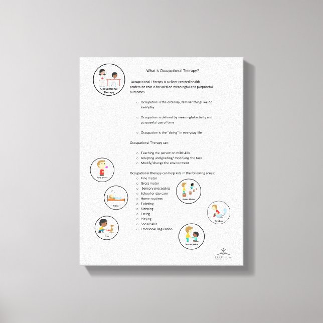 Yrkesbehandling - Canvas (Framsida)