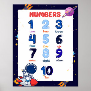 Yttersta rymden Nummer 1-10 Utbildningsdiagram Pos Poster