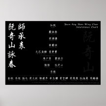 Yuen Kay Shan Vinge Chun arvsschema för arvsschema