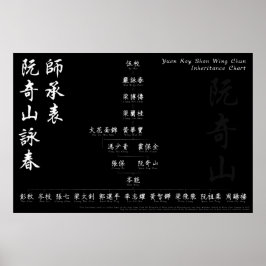 Yuen Kay Shan Vinge Chun arvsschema för arvsschema Poster