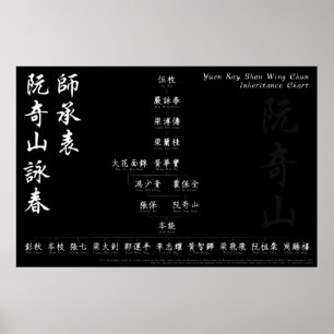 Yuen Kay Shan Vinge Chun arvsschema för arvsschema Poster