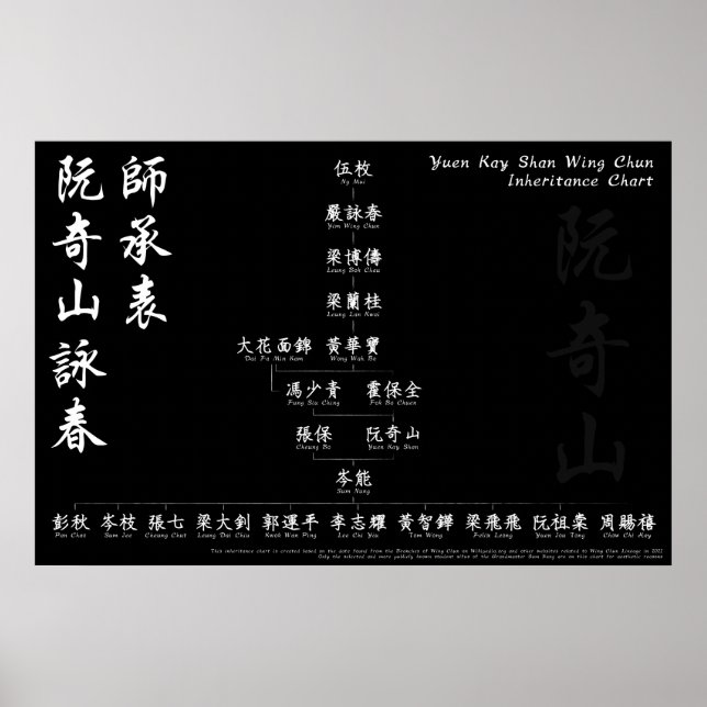 Yuen Kay Shan Vinge Chun arvsschema för arvsschema Poster (Framsidan)