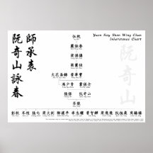 Yuen Kay Shan Vinge Chun arvsschema för arvsschema