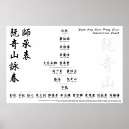 Yuen Kay Shan Vinge Chun arvsschema för arvsschema Poster