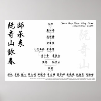 Yuen Kay Shan Vinge Chun arvsschema för arvsschema Poster