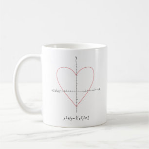 Yxahjärta Kaffemugg