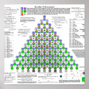 Zernike Polynomials Poster
