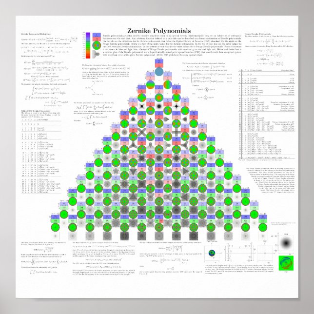 Zernike Polynomials Poster (Framsidan)