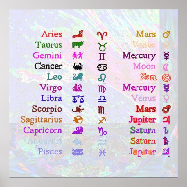 ZODIAC 2 POSTER (Framsidan)