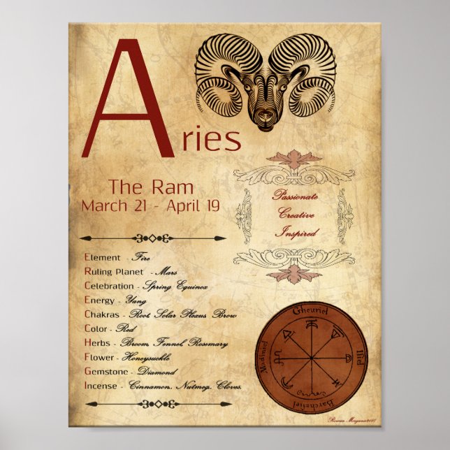 ZODIAC ARIES Birth Sign POSTER (Framsidan)