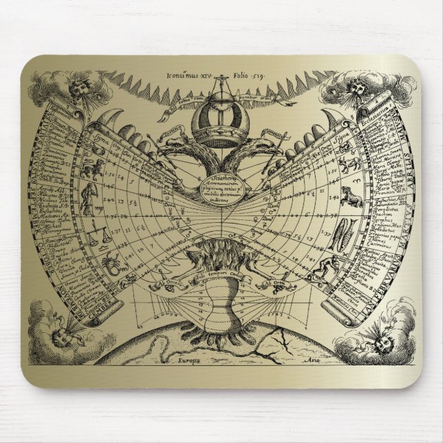 Zodiac Astrology-diagram Musmatta (Framsidan)