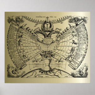 Zodiac Astrology-diagram Poster