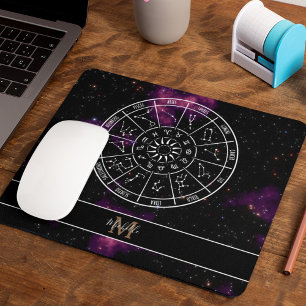 Zodiac Calendar Astrologisymboler och monogram Musmatta