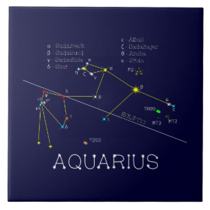 Zodiac Constellation Aquarius Kakelplatta