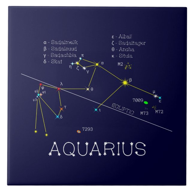 Zodiac Constellation Aquarius Kakelplatta (Framsidan)