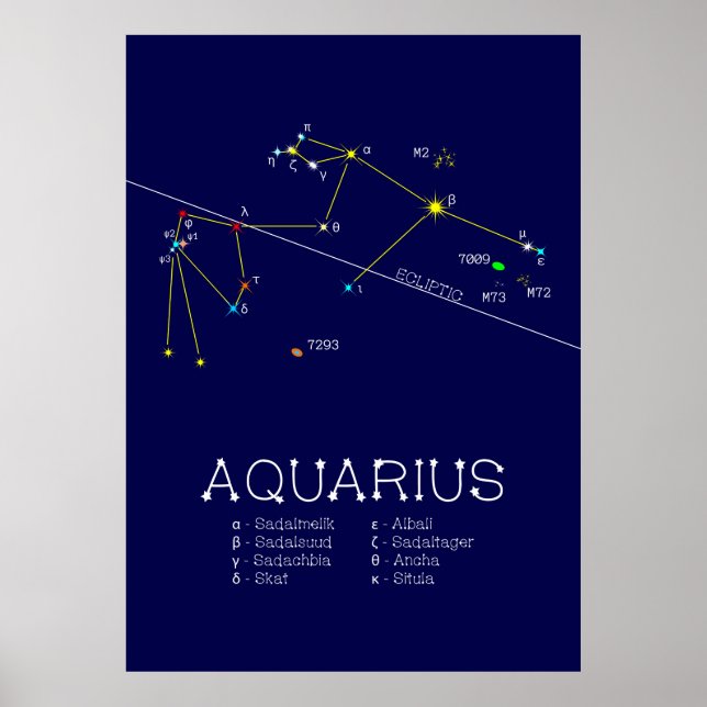 Zodiac Constellation Aquarius Poster (Framsidan)