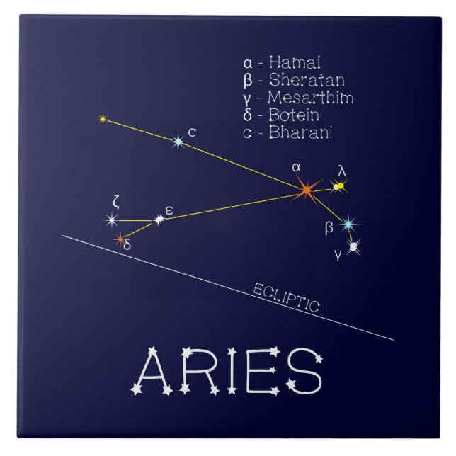 Zodiac Constellation Aries Kakelplatta (Framsidan)