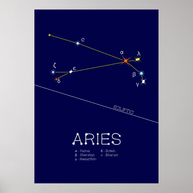 Zodiac Constellation Aries Poster (Framsidan)