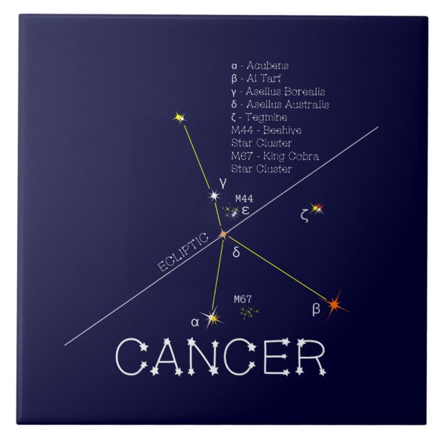 Zodiac Constellation Cancer Kakelplatta (Framsidan)