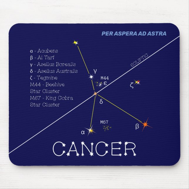 Zodiac Constellation Cancer Musmatta (Framsidan)