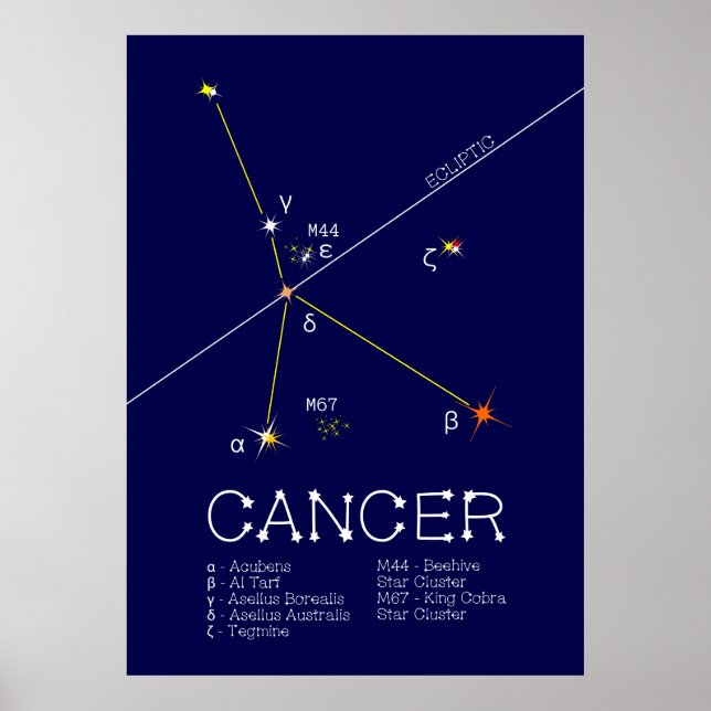 Zodiac Constellation Cancer Poster (Framsidan)