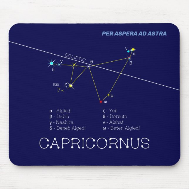 Zodiac Constellation Capricornus Musmatta (Framsidan)