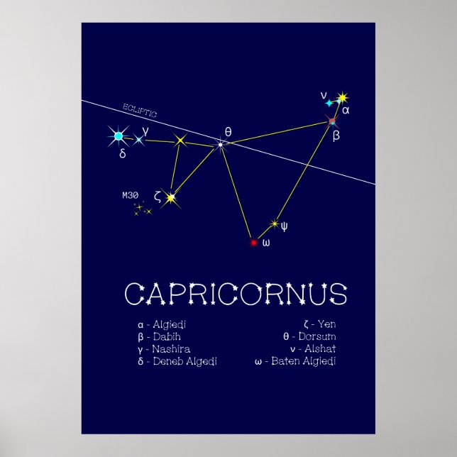 Zodiac Constellation Capricornus Poster (Framsidan)