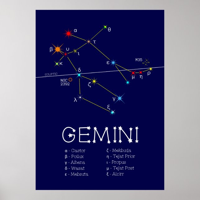 Zodiac Constellation Gemini Poster (Framsidan)