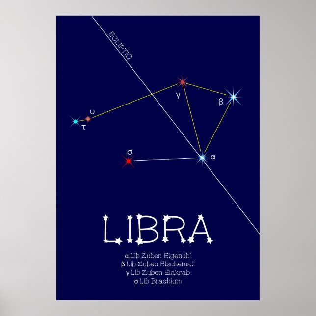 Zodiac Constellation Libra Poster (Framsidan)