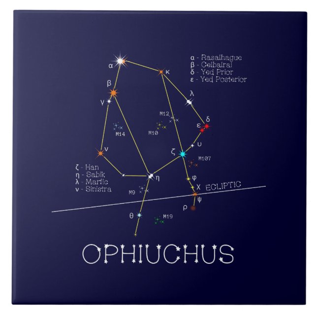 Zodiac Constellation Ophiuchus Kakelplatta (Framsidan)